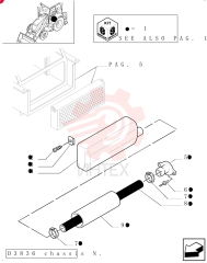 FIP KIT