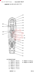 VALVE PRESSURE RELIE 2436R759F1