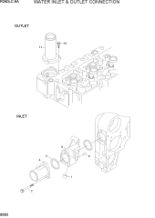 WATER INLET & OUTLET CONNECTION