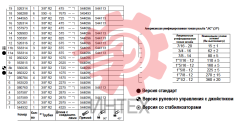 276. Гидросистема управления (джойстик) (F200 - F300) (подъёмная кабина) (часть II)