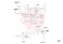 Throttle control