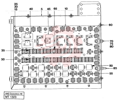 El Distr Unit