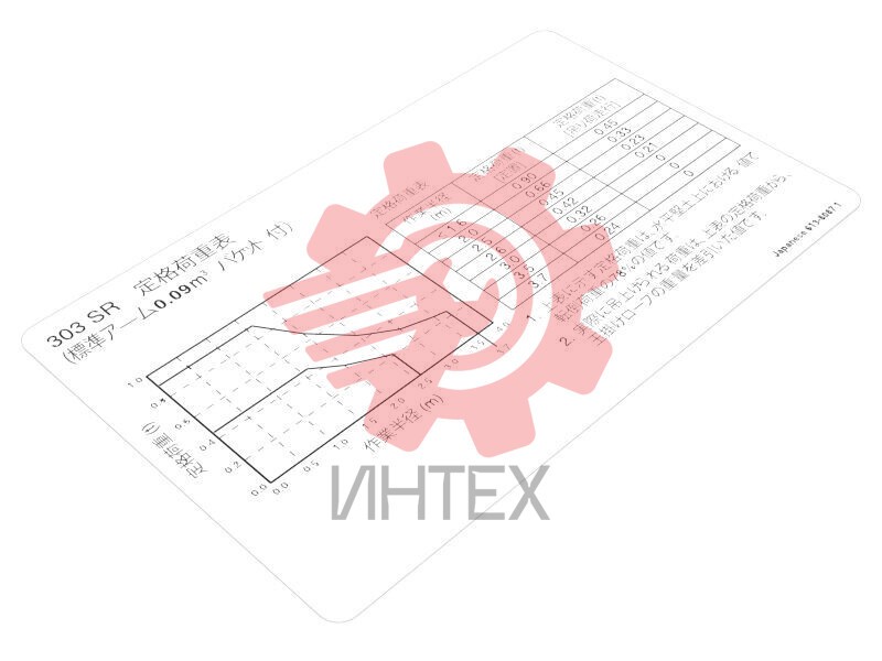 Lifting Capacity Identification Film 613-8087 / 6138087