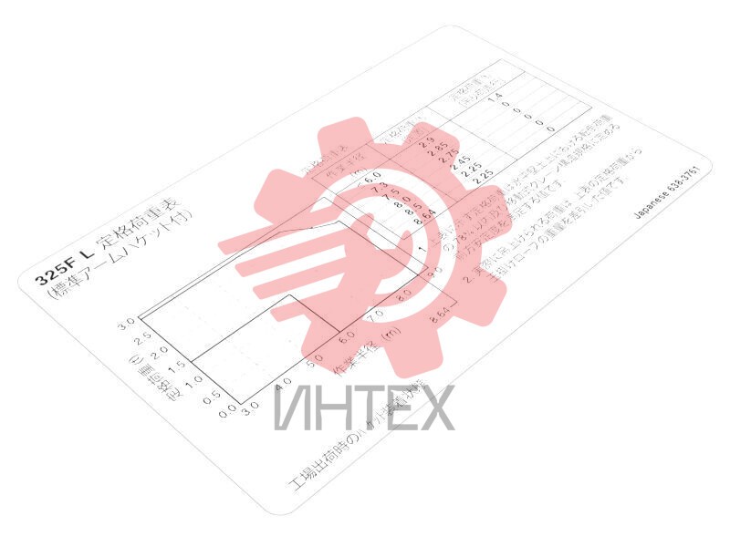 325FL Japanese Lift Capacity Information Film 638-3761 / 6383761