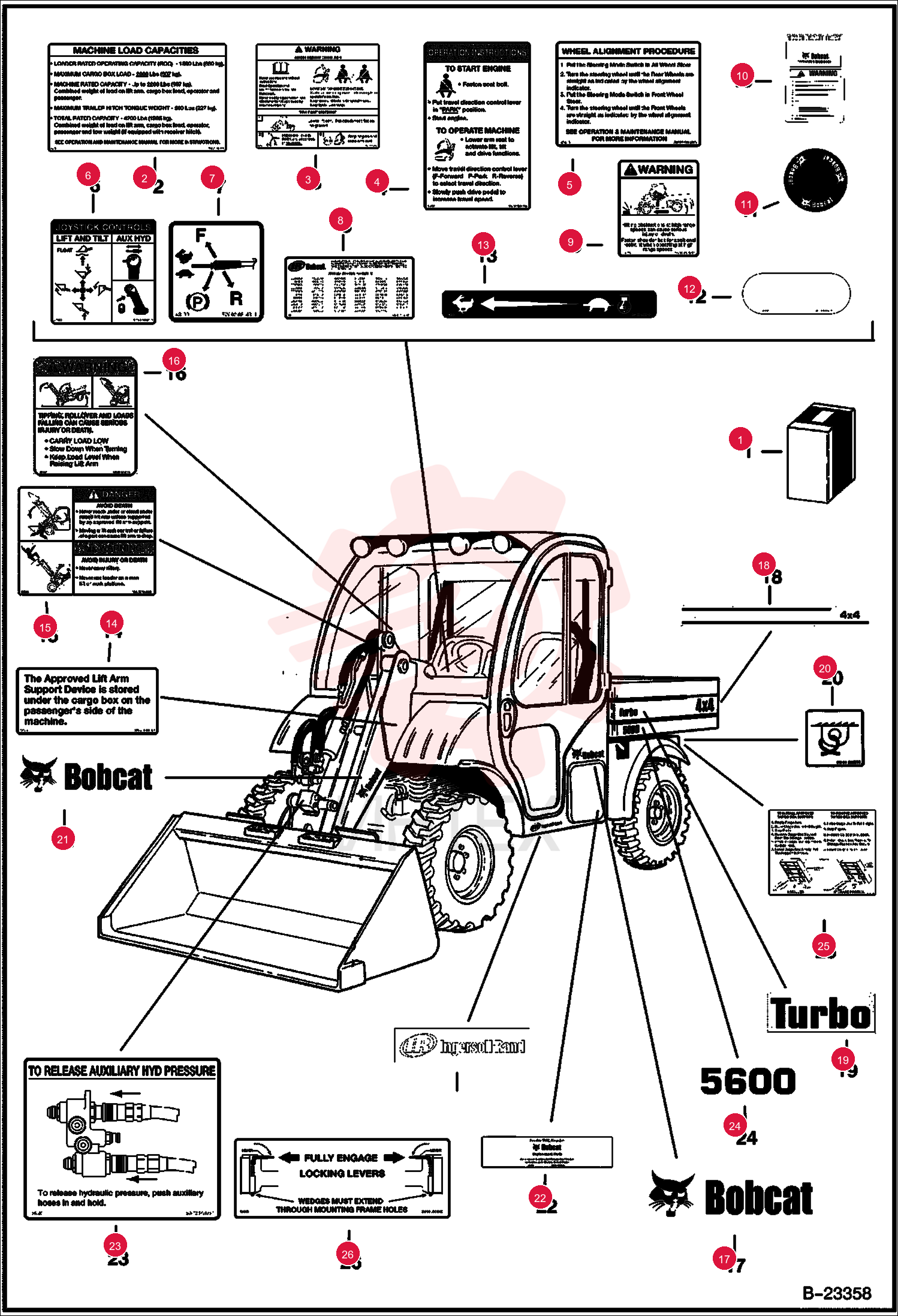 DECAL LOADING
