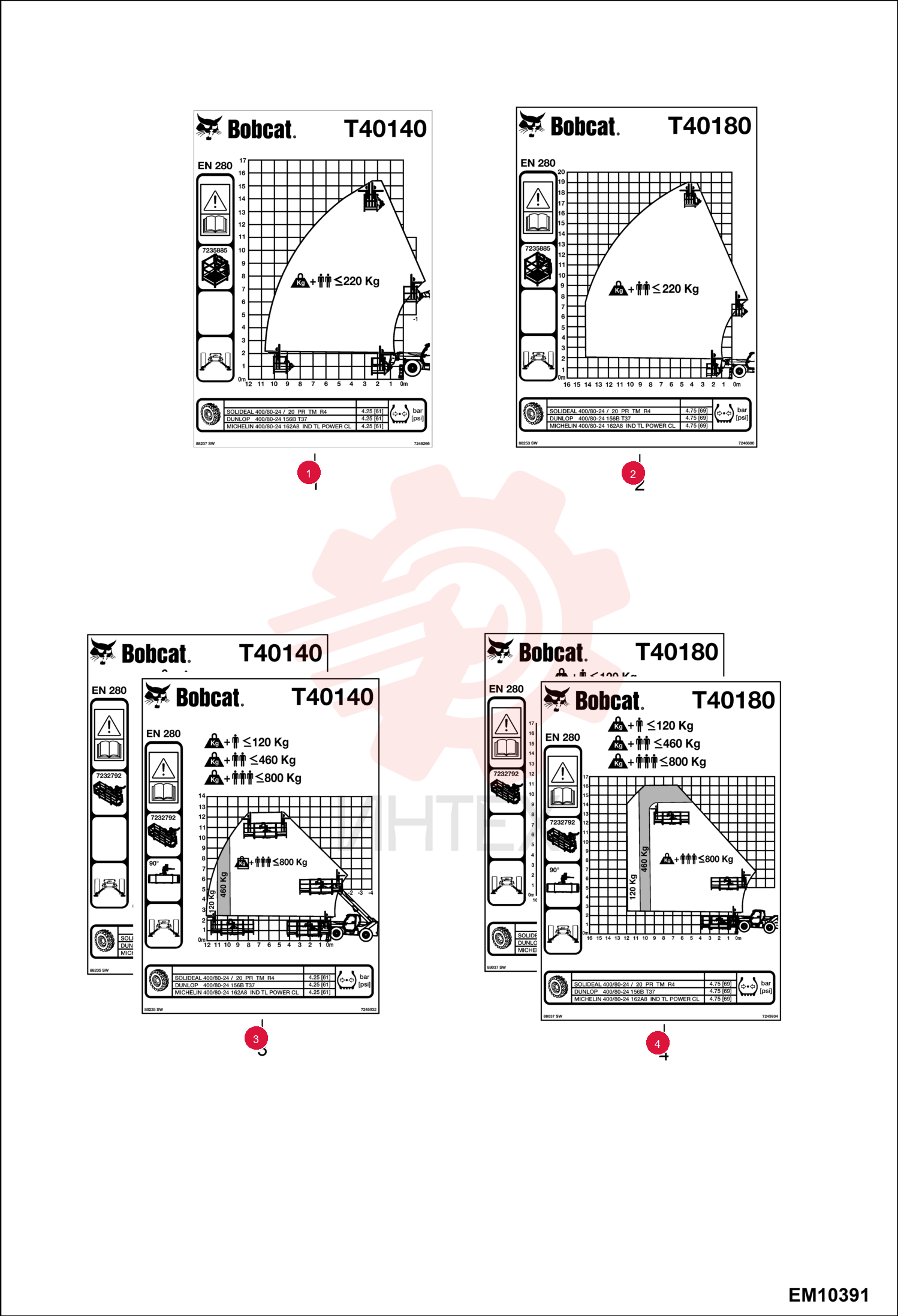 CHART, LOAD 7246266