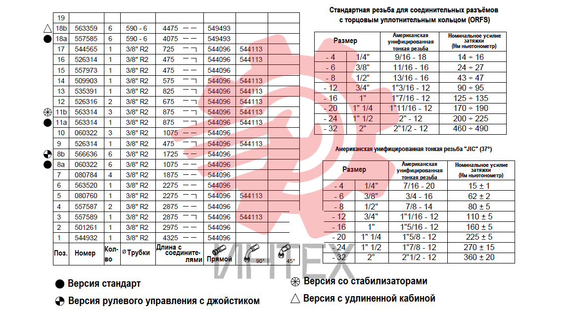 266. Гидросистема управления (джойстик) (F200 - F300)  (часть II)