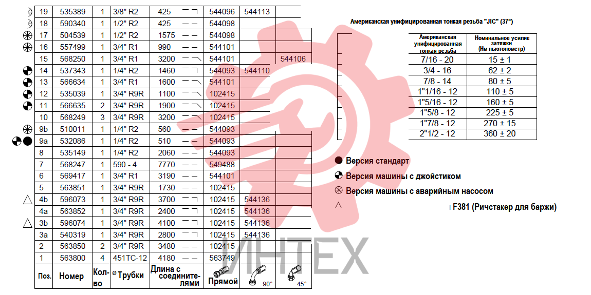 270. Гидросистема рулевого управления (F200 - F300) (подъёмная кабина) (часть II)