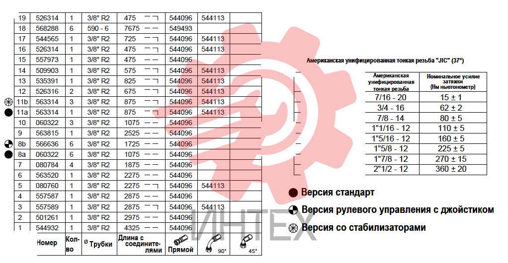 276. Гидросистема управления (джойстик) (F200 - F300) (подъёмная кабина) (часть II)