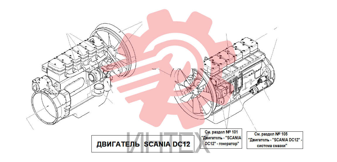 97. Двигатель - "SCANIA DC12 58A"