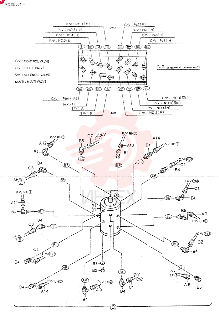 CONTROL LINES, REMOTE