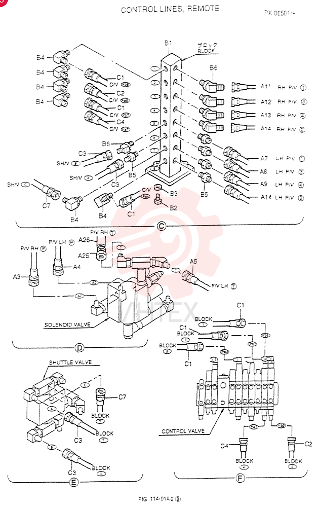 CONTROL LINES, REMOTE