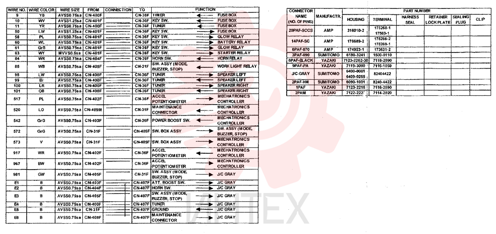 HARNESS YN13E00034F1 (14)