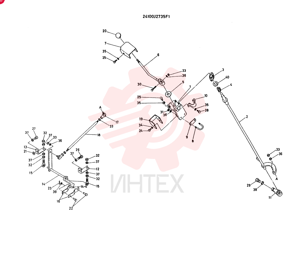 CONTROL GROUP,SHIFT CONSISTS OF ITEM 1 TO 40 SHIFT