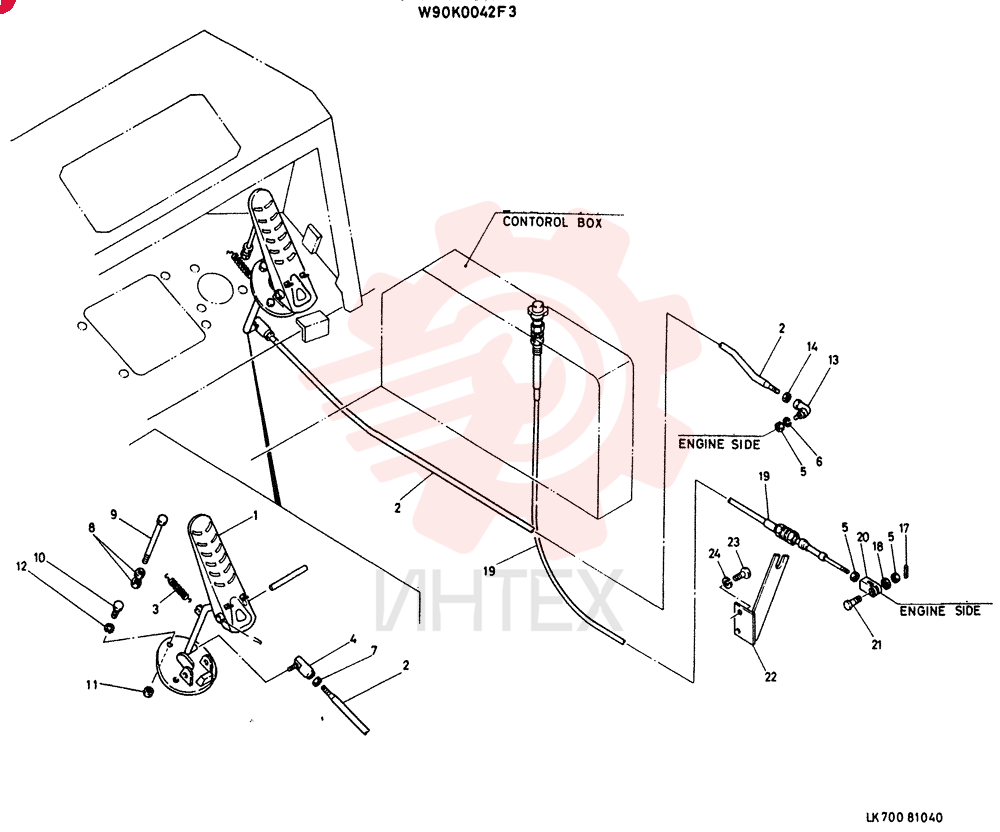 CONTROL GROUP, ENG. W90K0042F3
