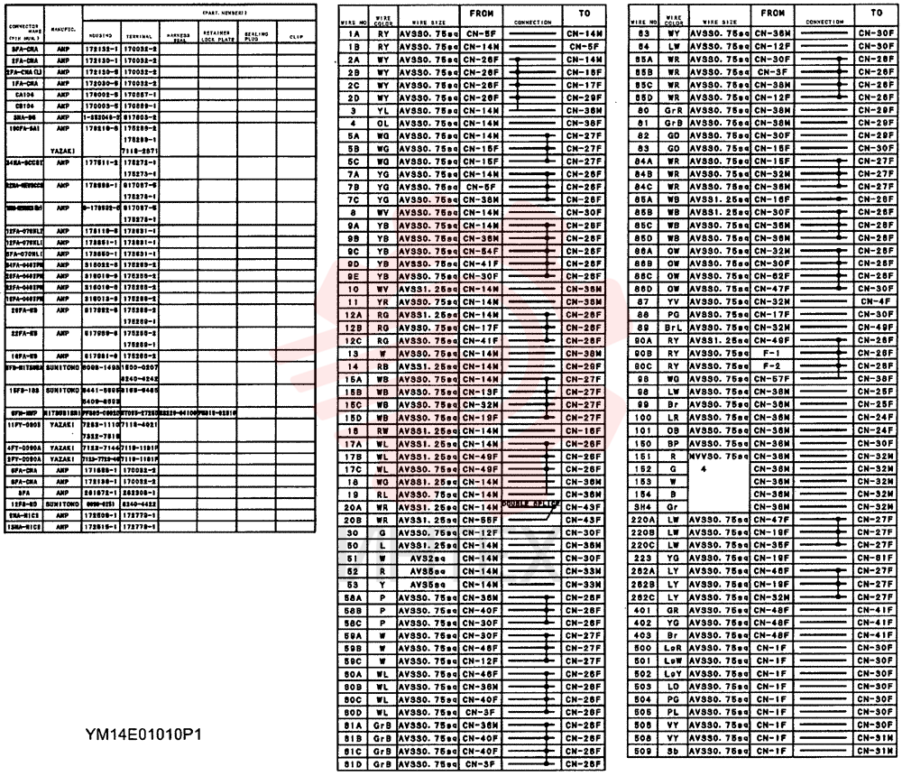 CONTROLLER GROUP YM22E00012F1 (4)
