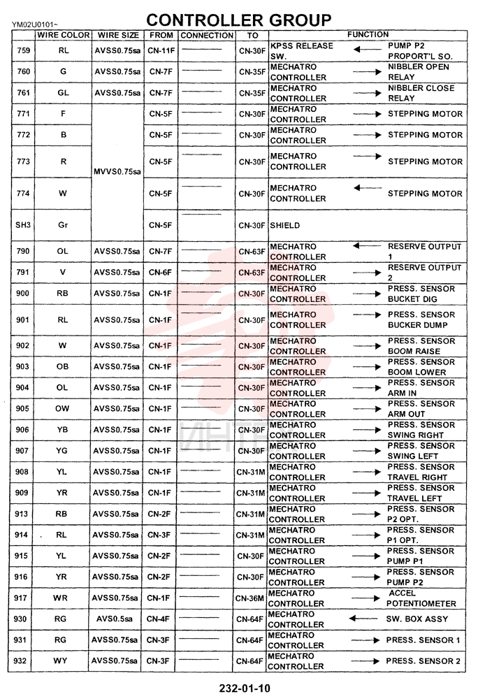 CONTROL YM22E00003F1 (7)
