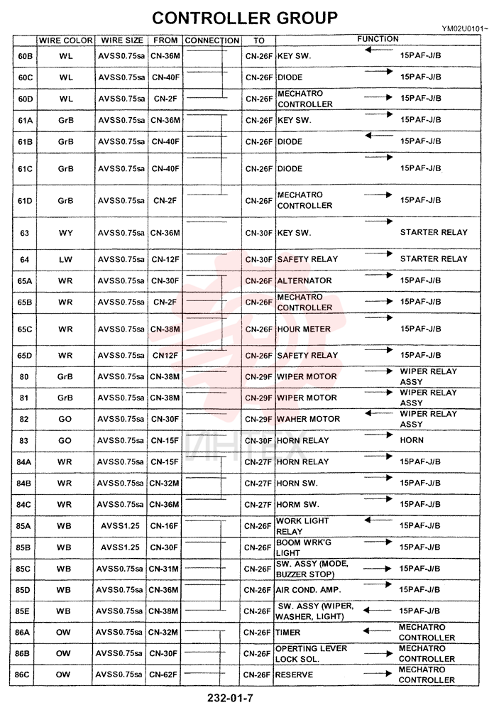 CONTROL YM22E00003F1 (3)