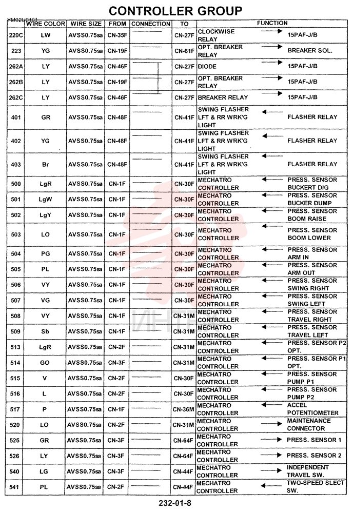 CONTROL YM22E00003F1 (6)