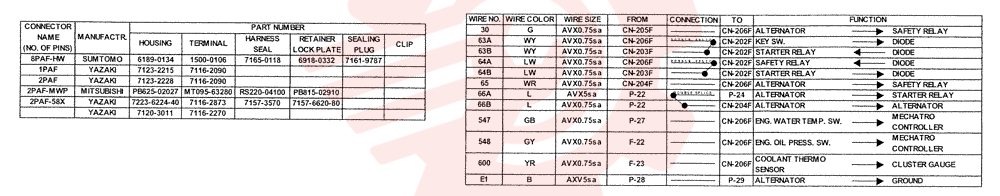 HARNESS YN13E00034F1 (13)