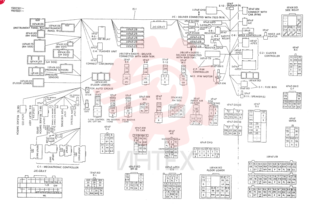 CONTROLLER GROUP(FOR SOUTHEAST ASIA) YN22M00001F7 (2)