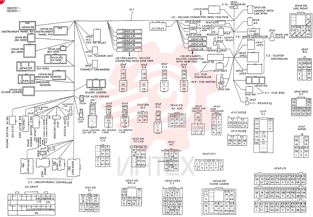 CONTROLLER GROUP YN22M00001FA (2)