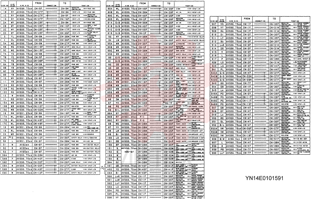 CONTROL YN22E00057F6 (1)
