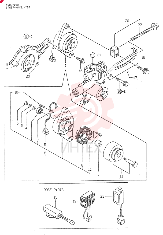 GENERATOR(A) 3TNE74-NYB