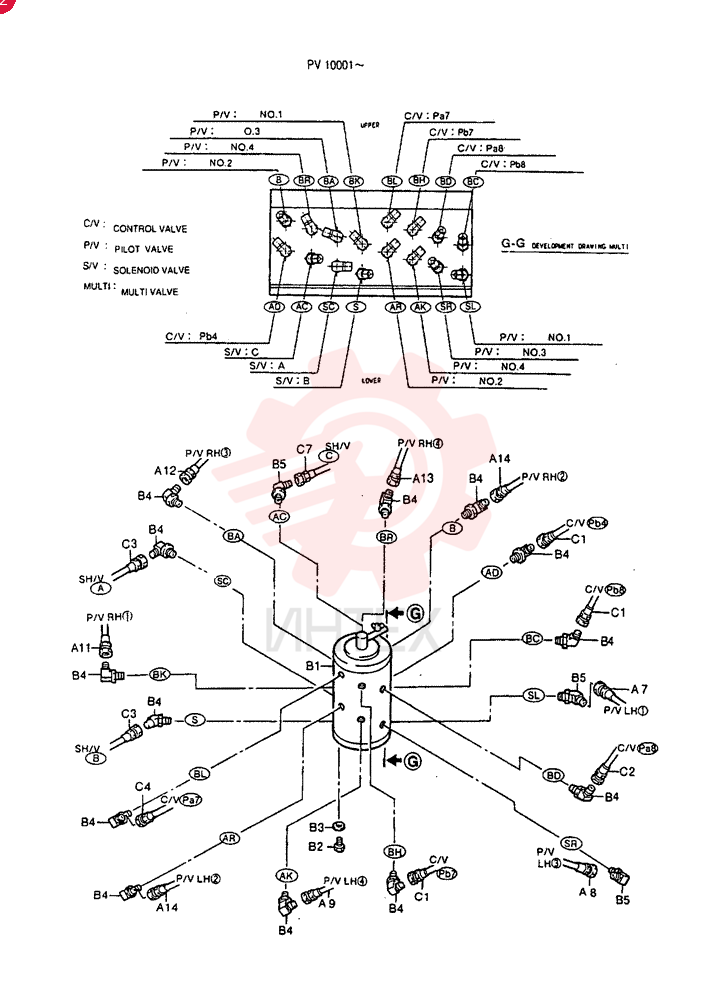 CONTROL LINES, REMOTE