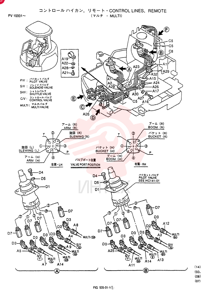 CONTROL LINES, REMOTE