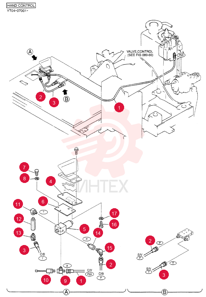CONTROL LINES, REMOTE