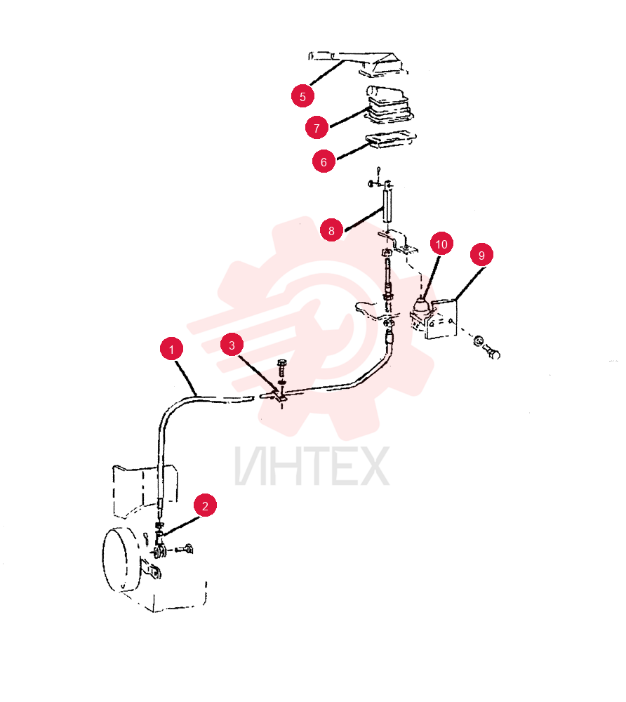FLEXIBLE CONTROL