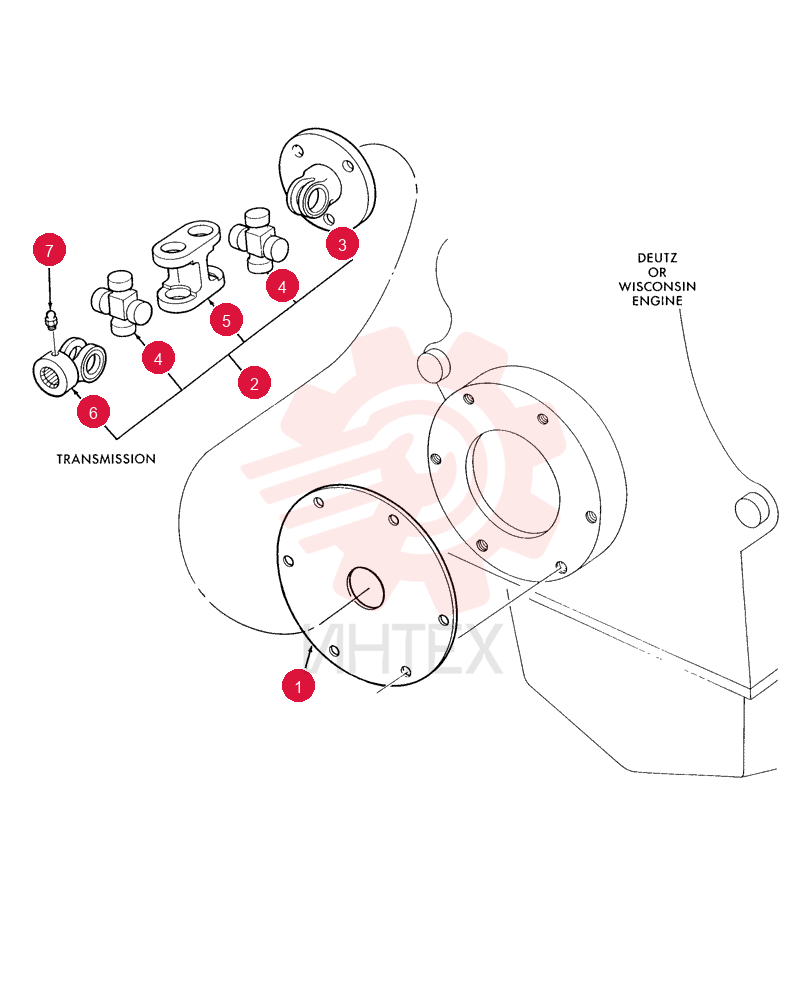 DISC