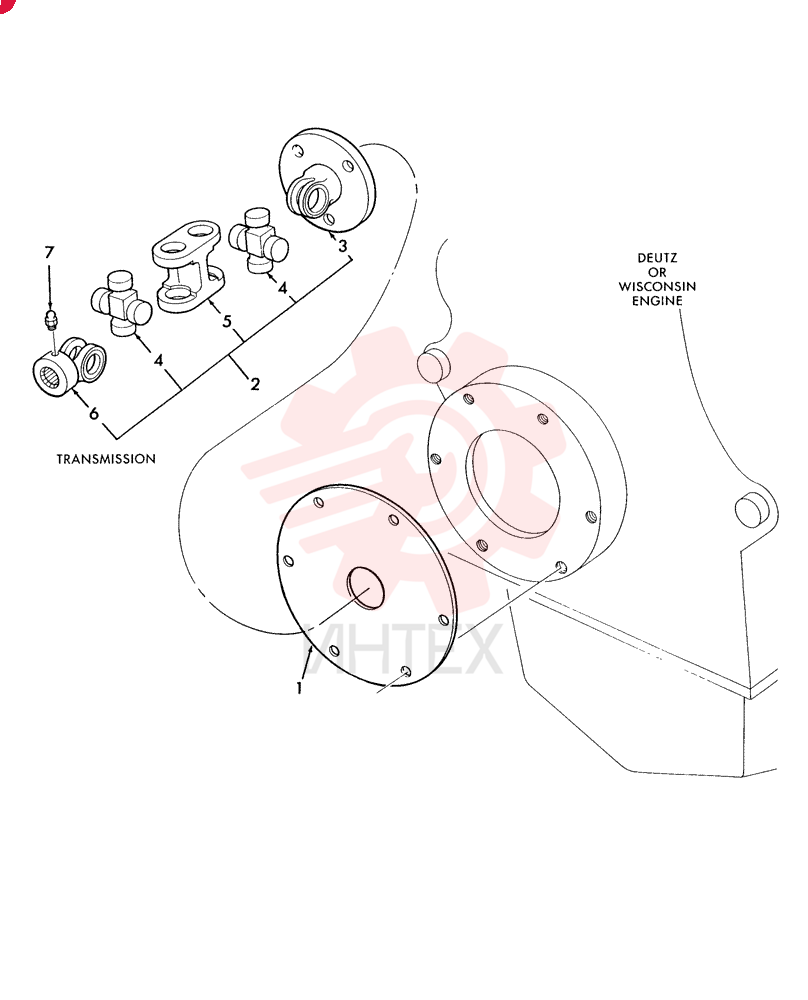 DISC