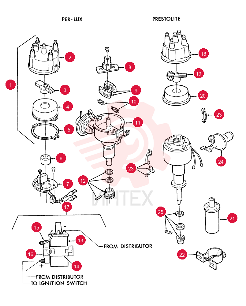 DISTRIBUTOR