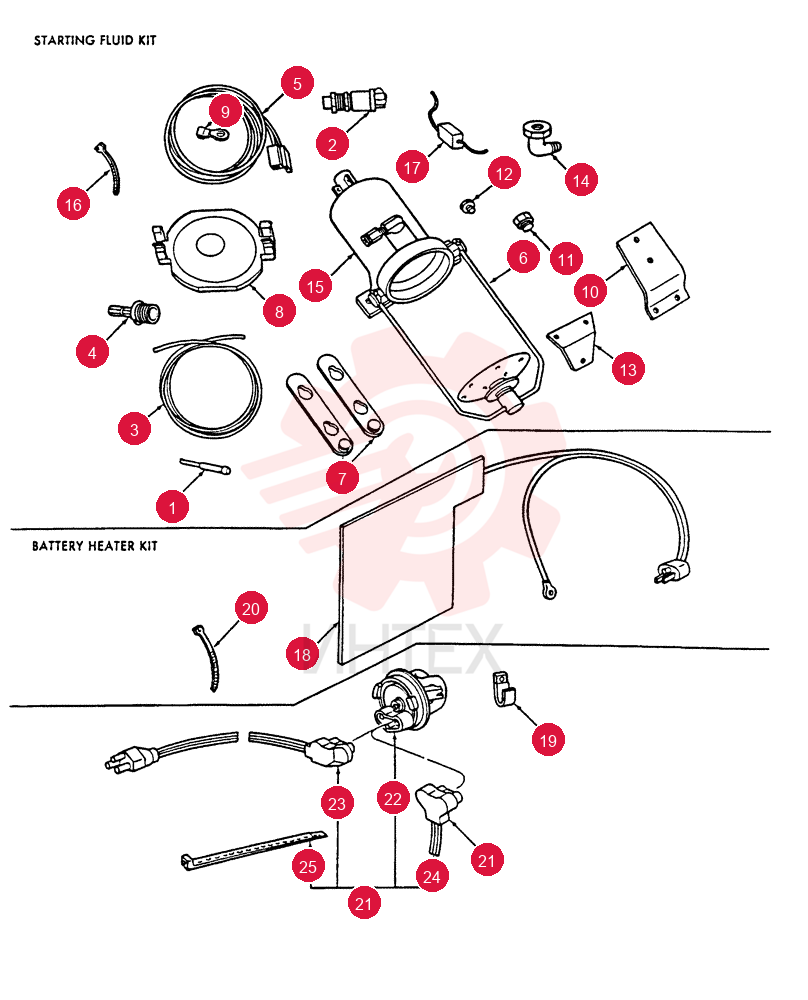 Kit, Starting Fluid, 715404001
