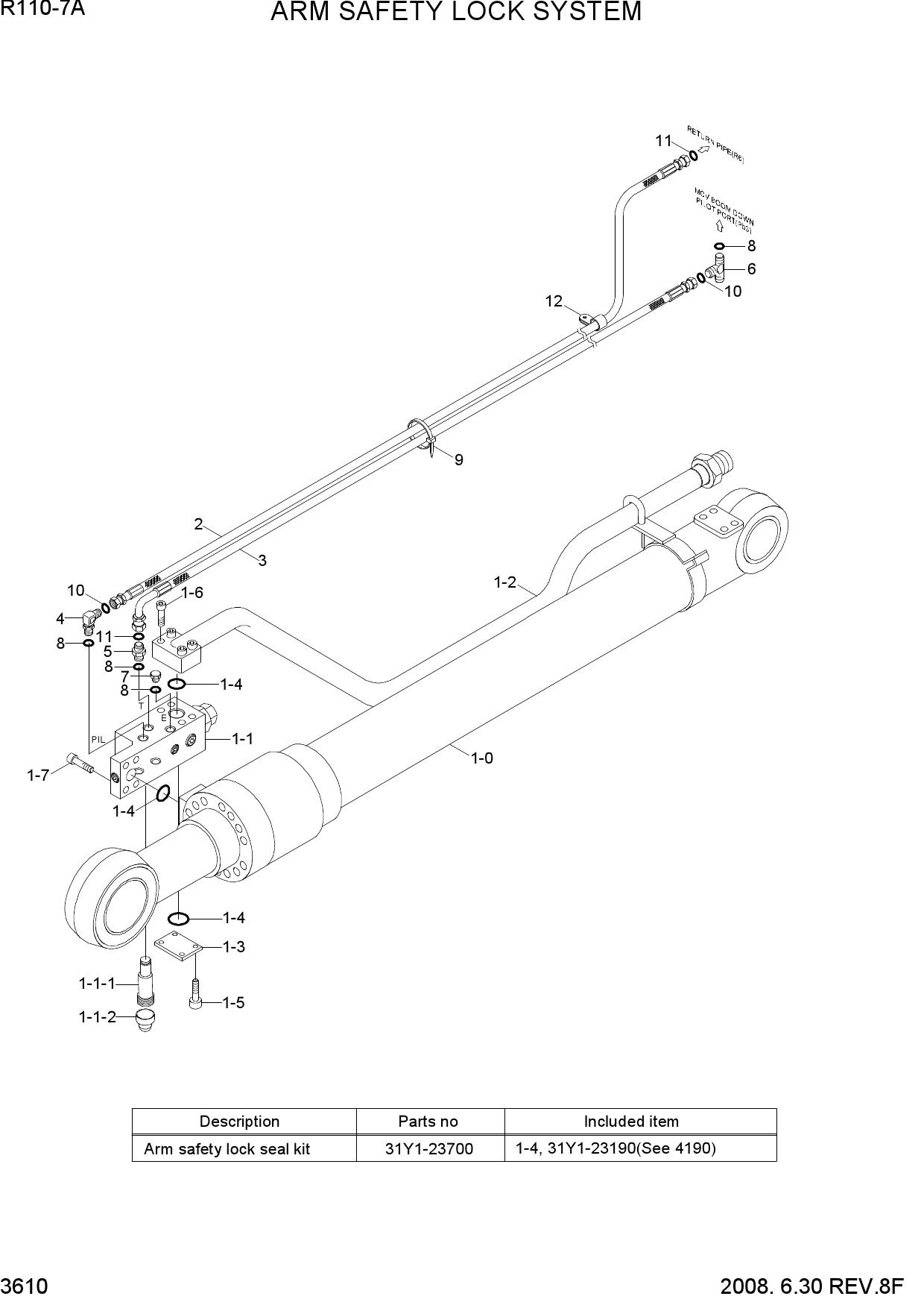 ARM SAFETY LOCK SYSTEM