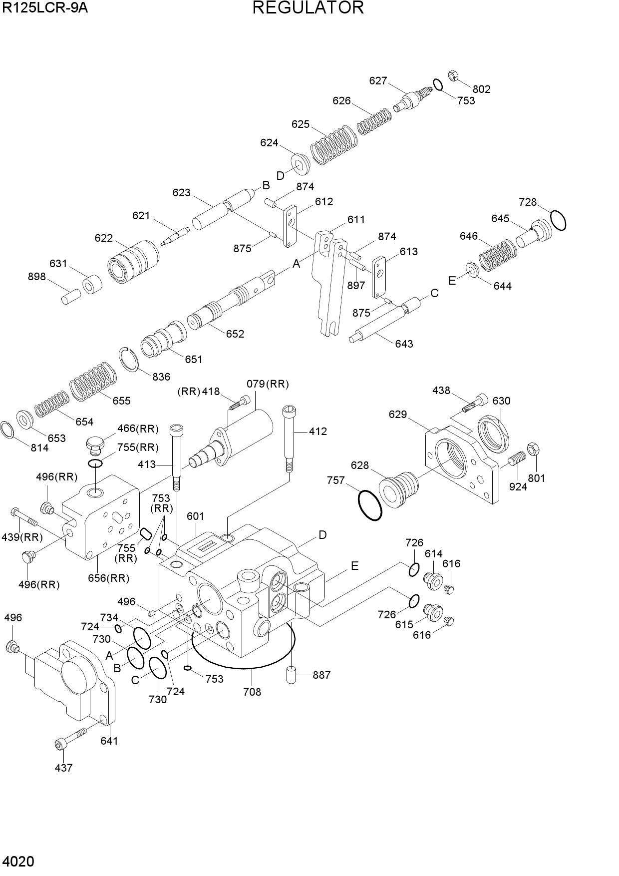 REGULATOR