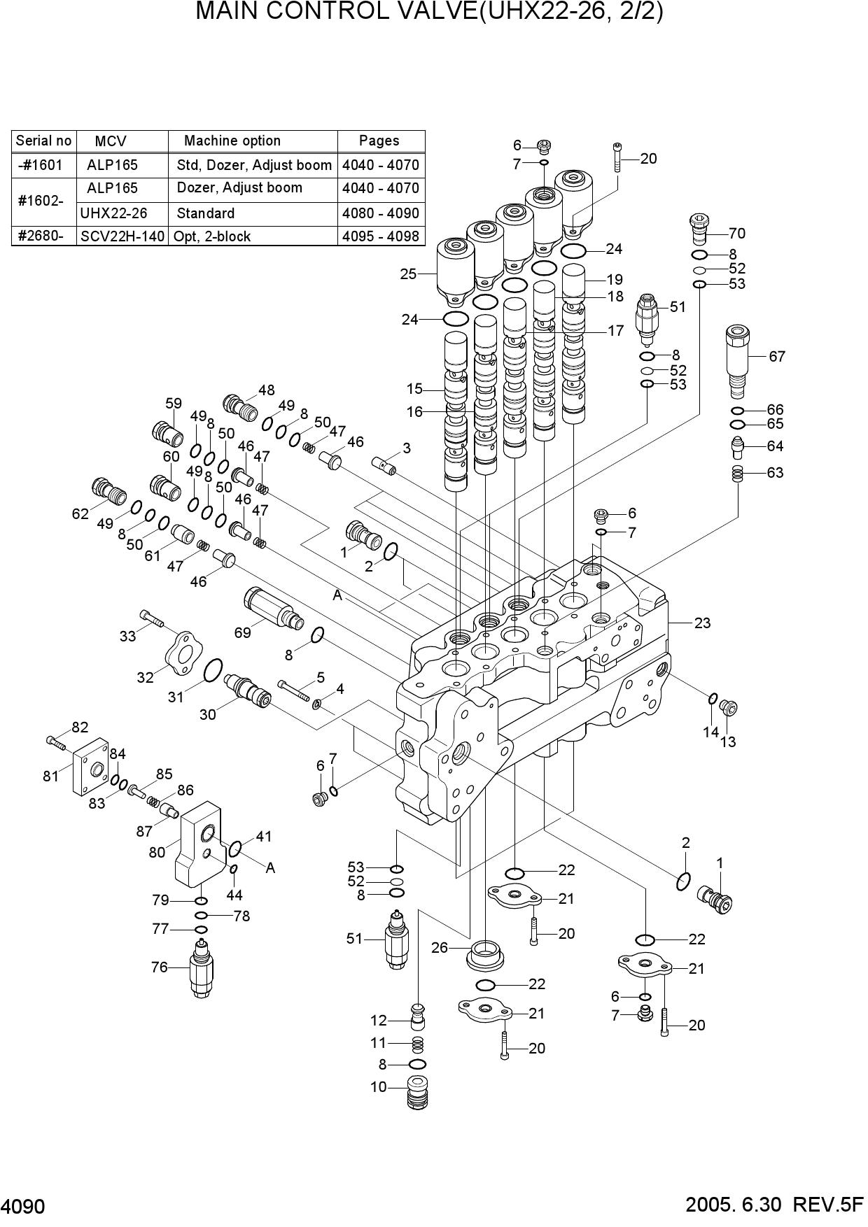 MAIN CONTROL VALVE(UHX22-26,2/2)