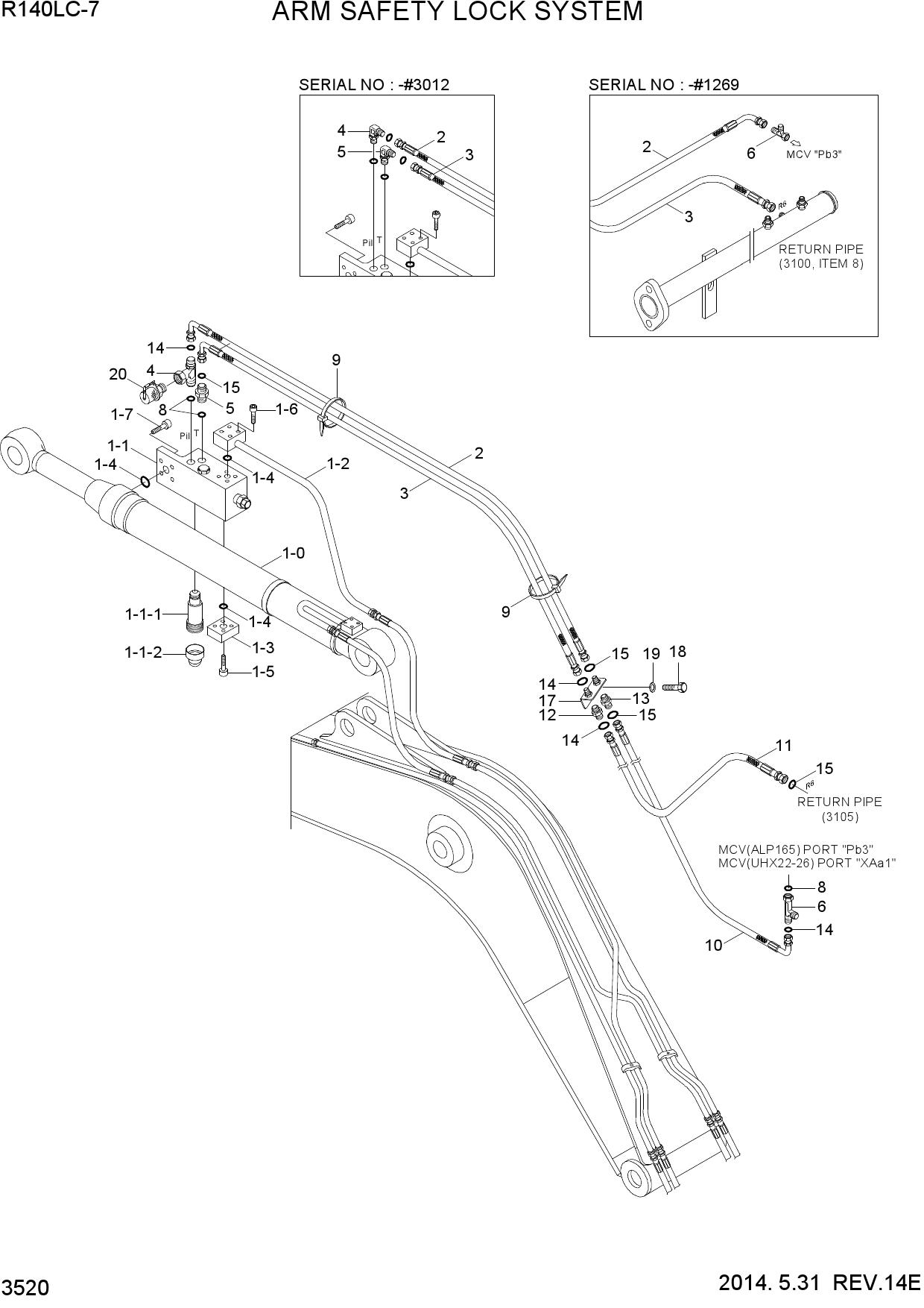 ARM SAFETY LOCK SYSTEM