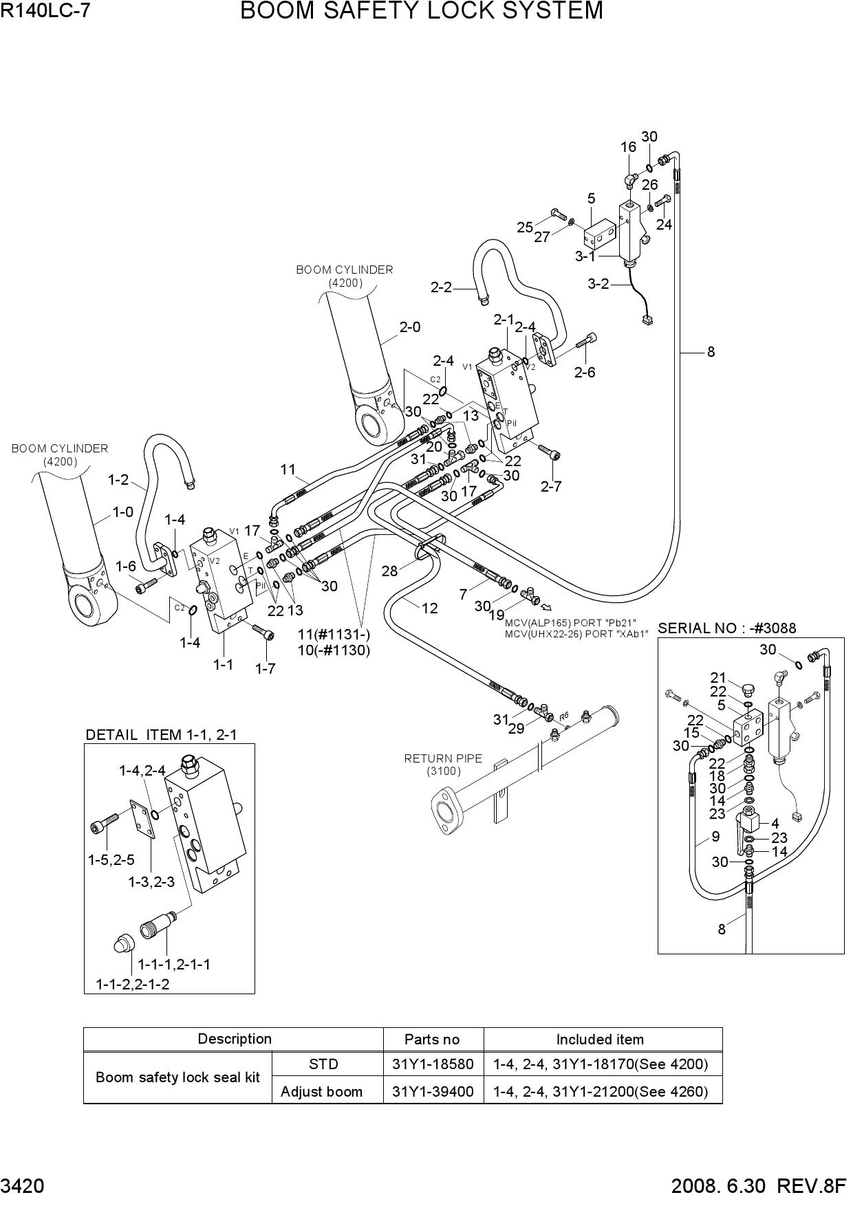 BOOM SAFETY LOCK SYSTEM