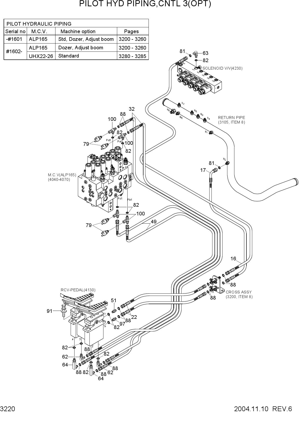 PILOT HYD PIPING(CNTL 3, OPT)