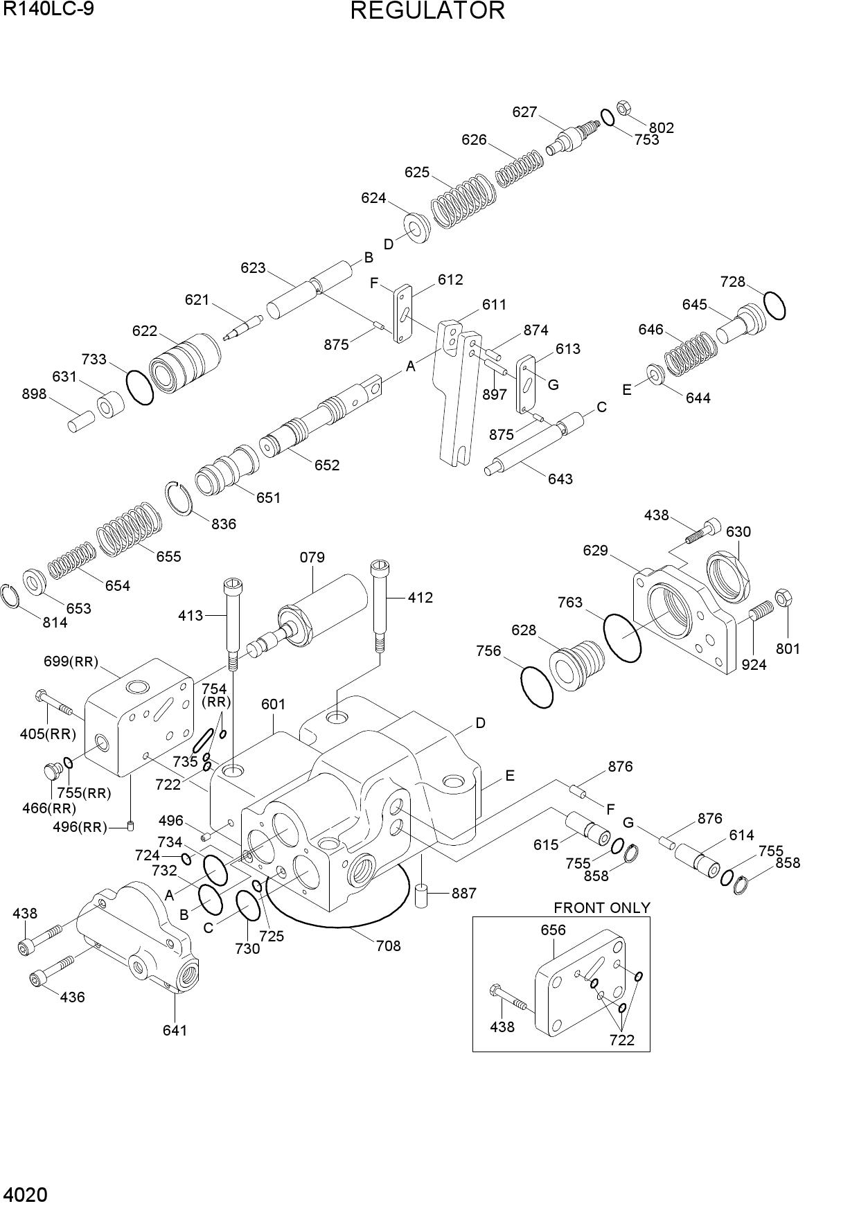 REGULATOR