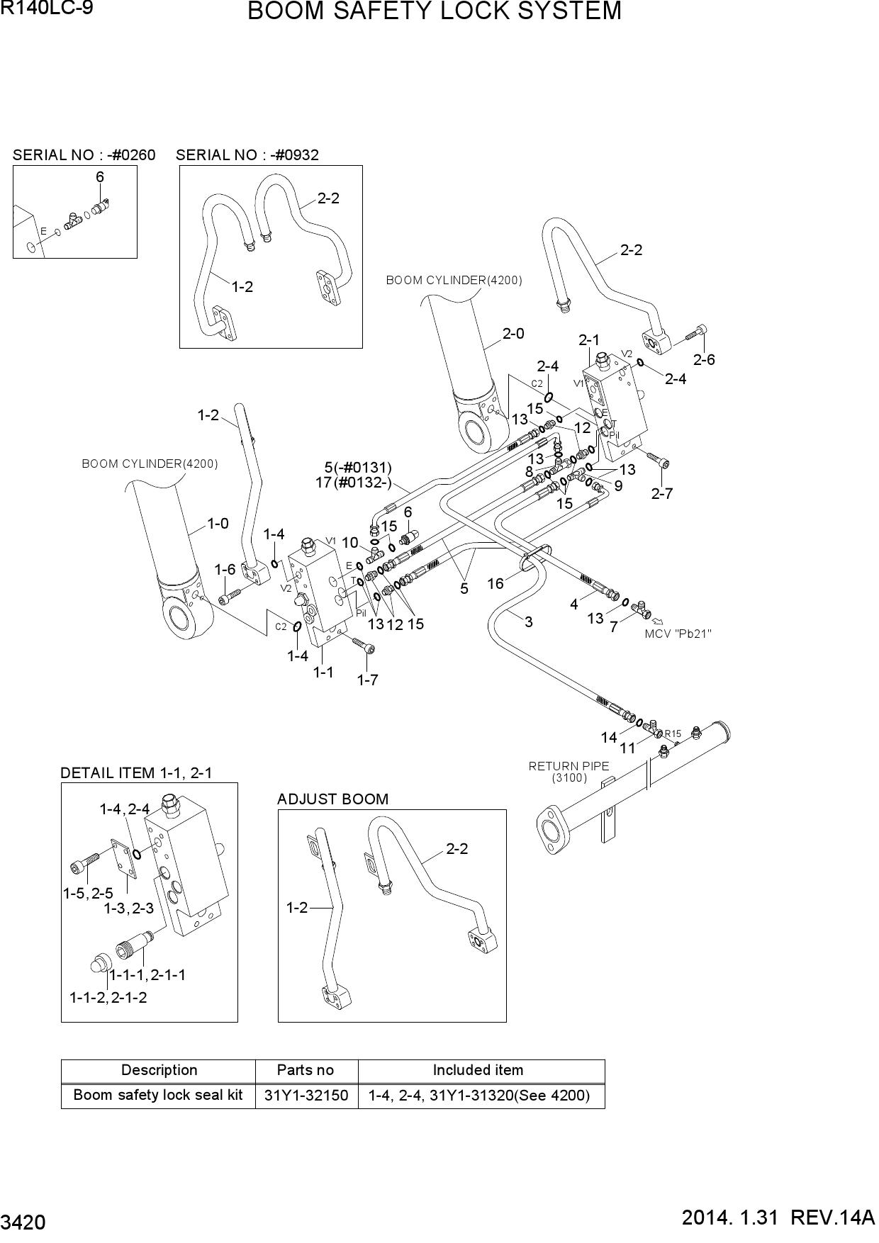 BOOM SAFETY LOCK SYSTEM