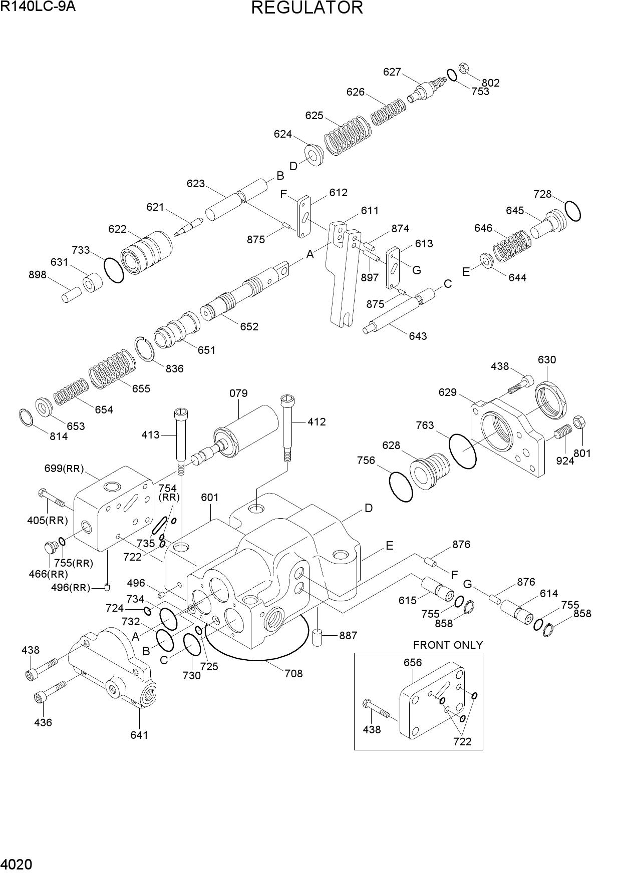 REGULATOR