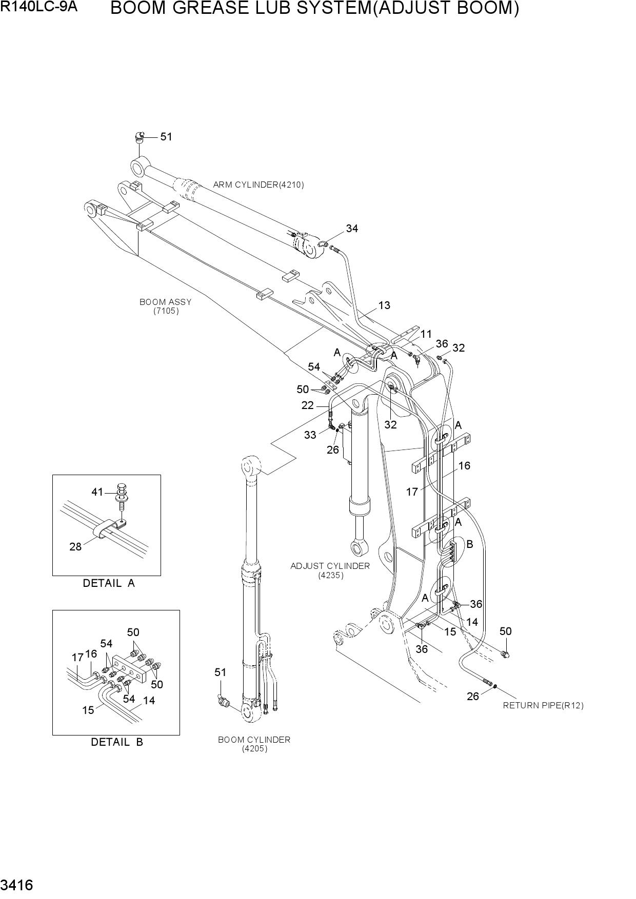 BOOM GREASE LUB SYSTEM(ADJUST BOOM)
