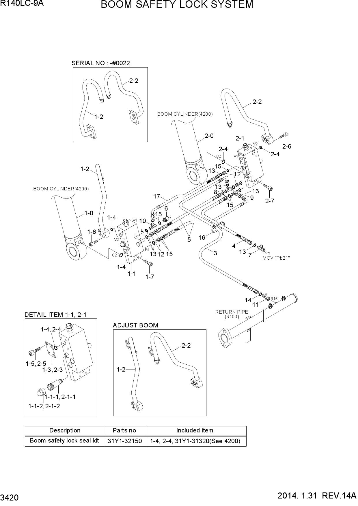BOOM SAFETY LOCK SYSTEM