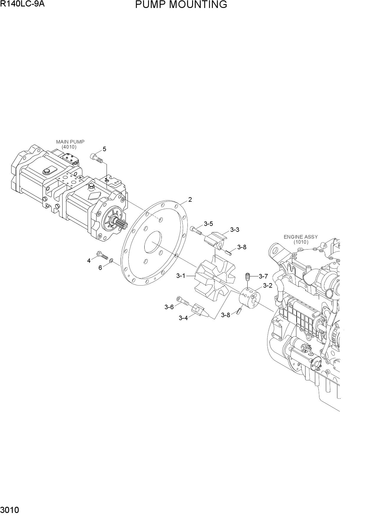PUMP MOUNTING