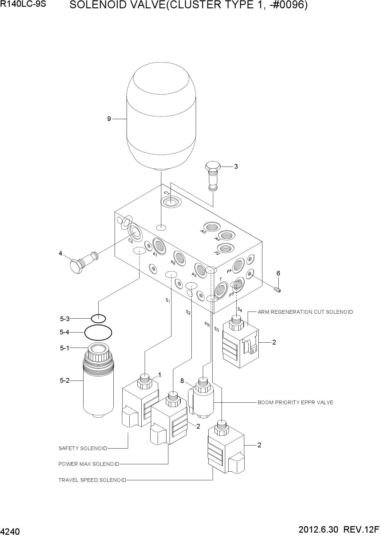 SOLENOID VALVE(CLUSTER TYPE 1, -#0096)