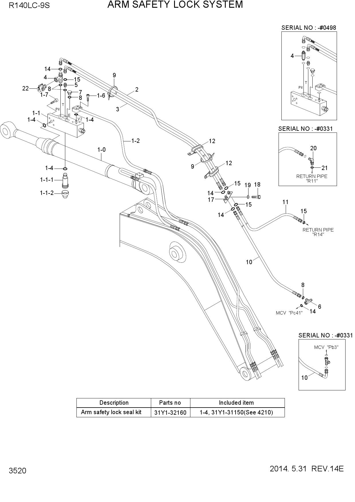 ARM SAFETY LOCK SYSTEM